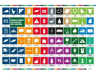 Åtgärdguiden avfall