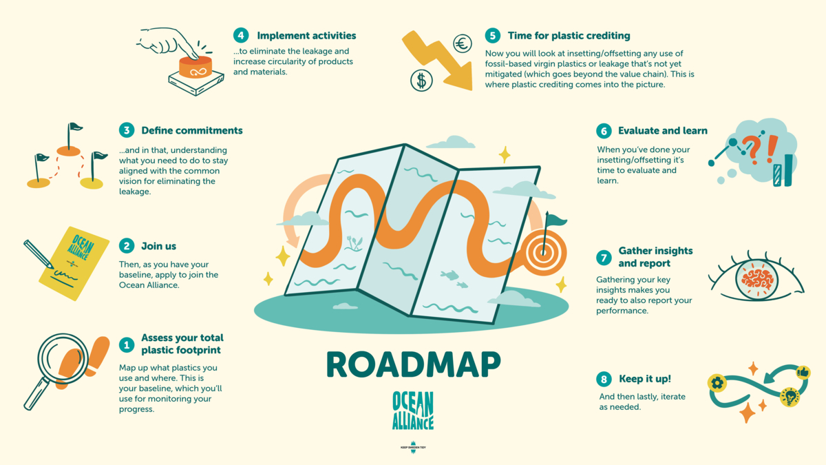 road map