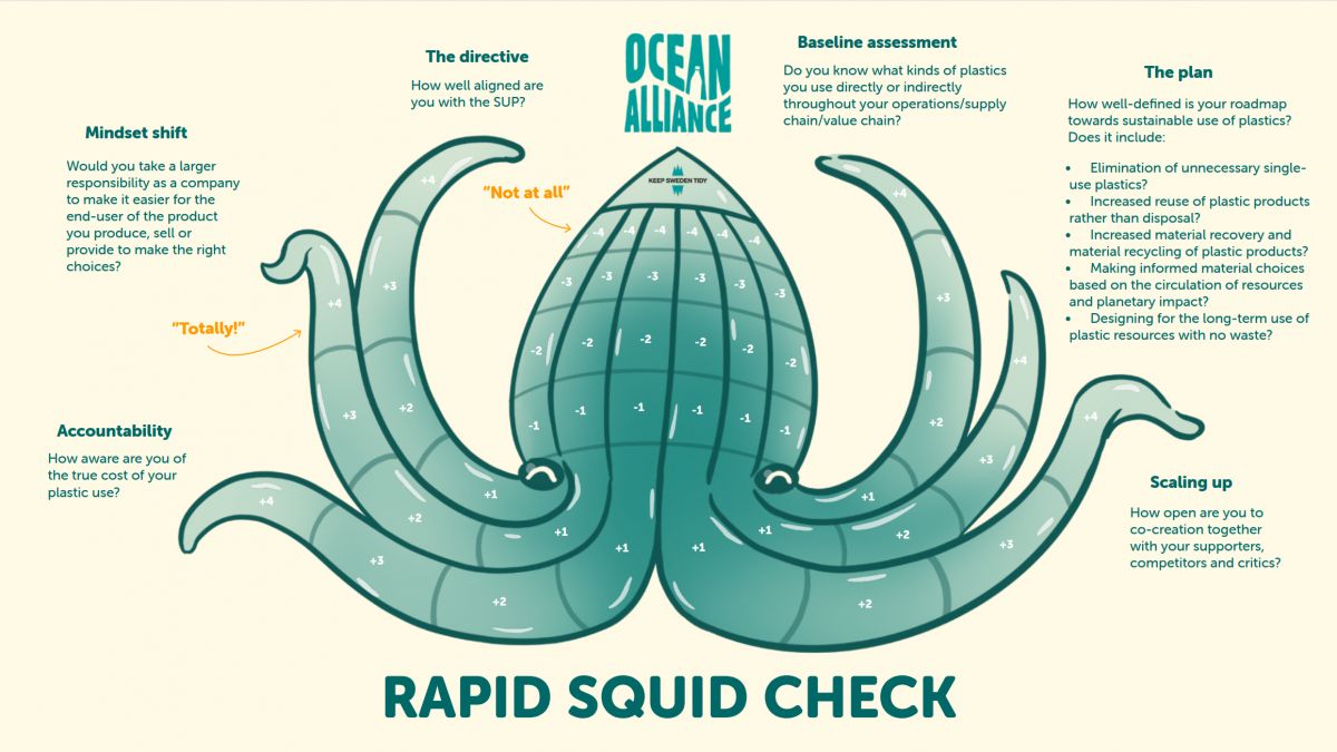 Rapid squid check