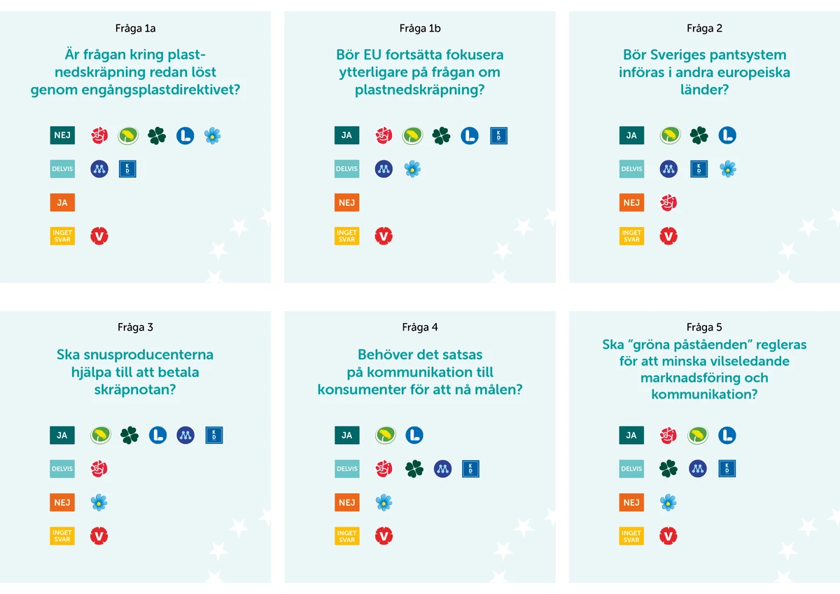 Så svarar politikerna