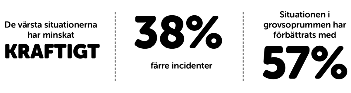resultat