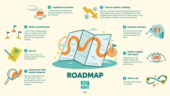 roadmap
