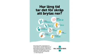 Affisch med olika nedbrytningstider för skräp