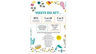 Faktaaffisch om skräp