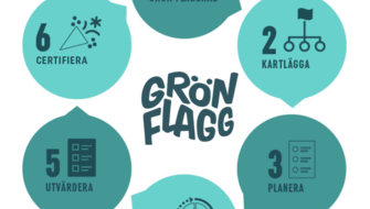 Grön Flagg resa kommun