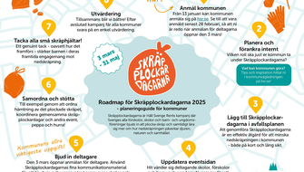 Framsida roadmap för kommuner under Skräpplockardagarna 2025