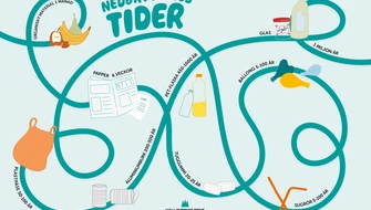 nedbrytningstider tidslinje bild