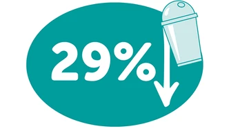 Grafisk bild med texten 29% och en pil nedåt