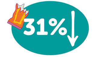 Grafisk bild med texten 31% och en pil nedåt