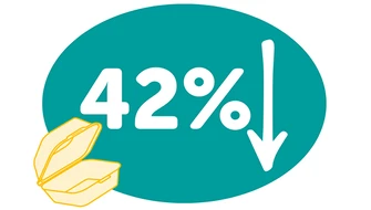 Grafisk bild med texten 42% och en pil nedåt