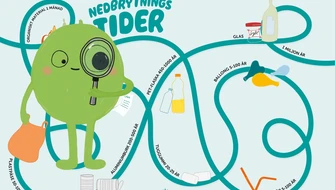 Nedbrytningstider tidslinje