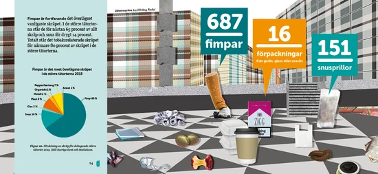 Ett uppslag ur Skräprapporten 2020