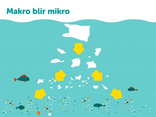 Illustration plast i havet - makro blir mikro