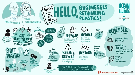 launch event havsalliansen scribe