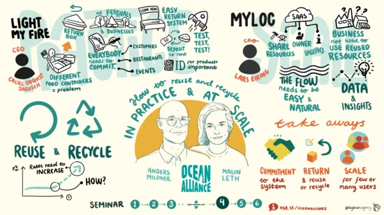 How to increase the reuse and recycling of products