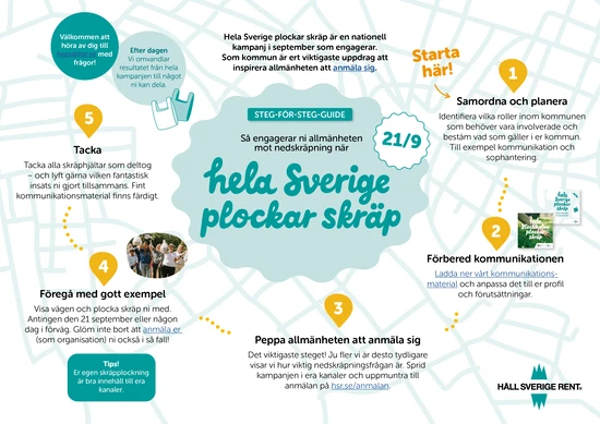 steg-for-steg-guide KOMMUN