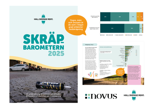 Skräpbarometern 2025