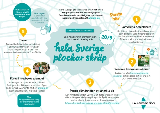 Steg-för-steg guide HSPS kommun 2026